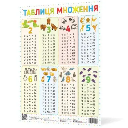 Уцінка. Плакат Таблиця множення NEW - Надірван плакат